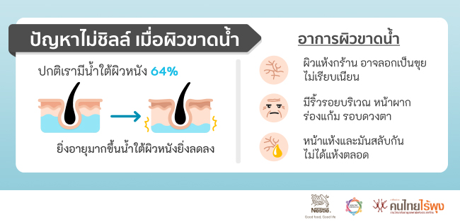 อาการผิวขาดน้ำ