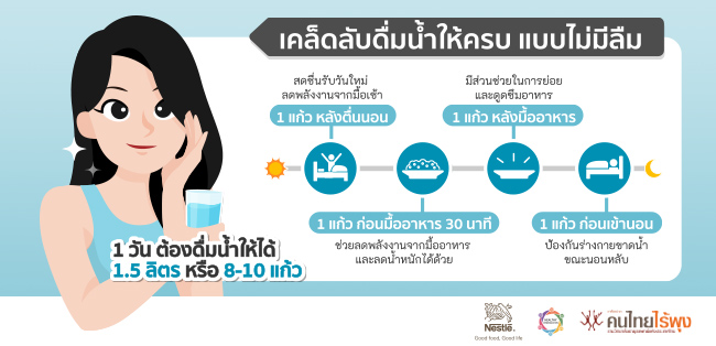 เคล็ดลับดื่มน้ำให้ครบ แบบไม่มีลืม