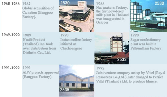 Nestlé Group, Thailand