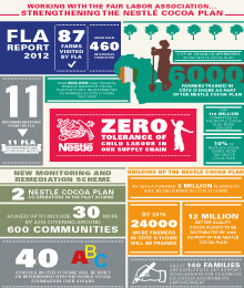 Infographic