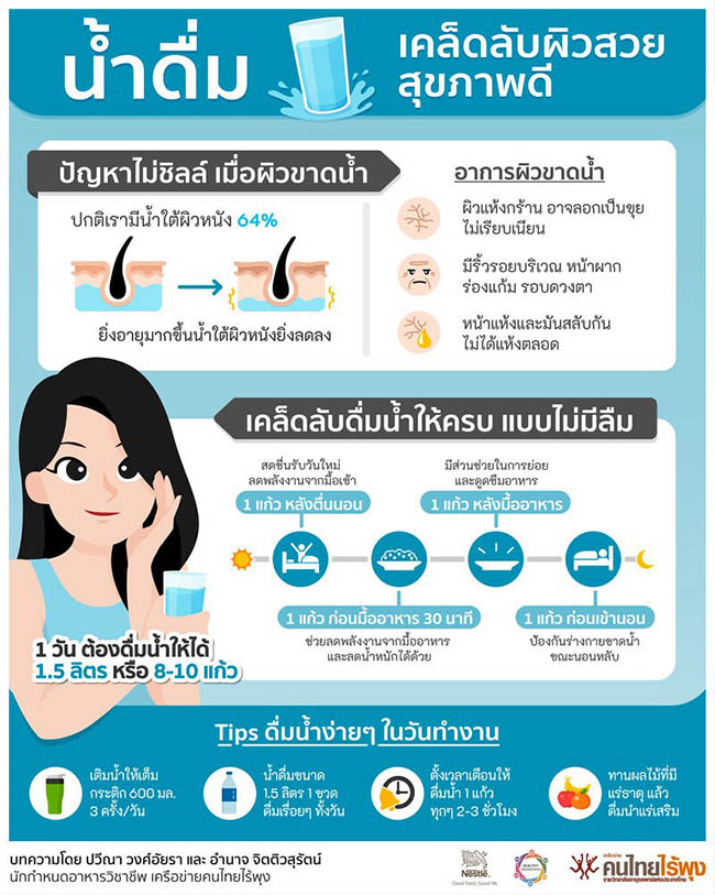 เคล็ดลับผิวสวยสุขภาพดี