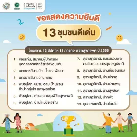 รายชื่อชุมชนดีเด่น