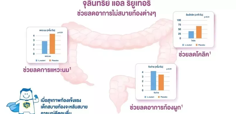 Lactobacillus reuteri