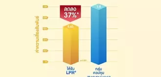 LPR ปกป้องทางเดินหายใจในเด็