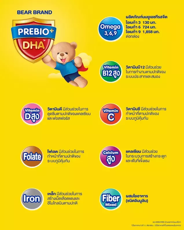 พี่หมีกับโล่ PREBIO+ DHA และไอคอนโอเมก้า วิตามินบี12 วิตามินดี วิตามินซี โฟเลต แคลเซียม เหล็ก และใยอาหาร​