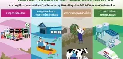 Reflects Nestlé’s Global Promise to Accelerate Transition to a Regenerative Food System 