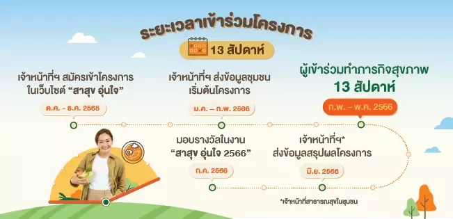 โครงการพิชิตสุขภาพดี