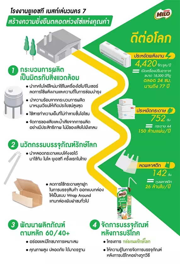 รงงานยูเอชที เนสท์เล่นวนคร 7