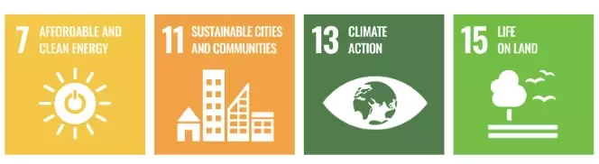 SDG Goal for Carbon Reduction