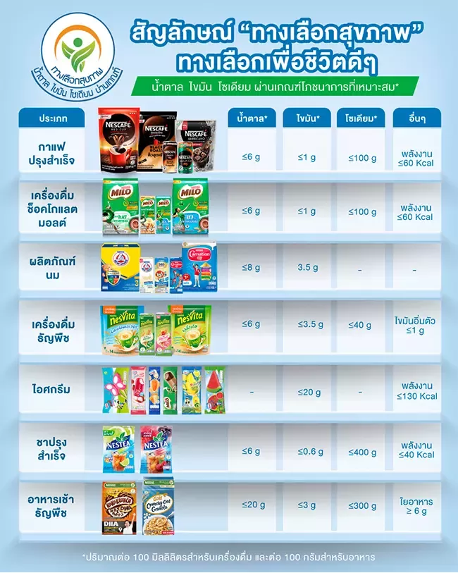 สัญลักษณ์โภชนาการทางเลือกสุขภาพ