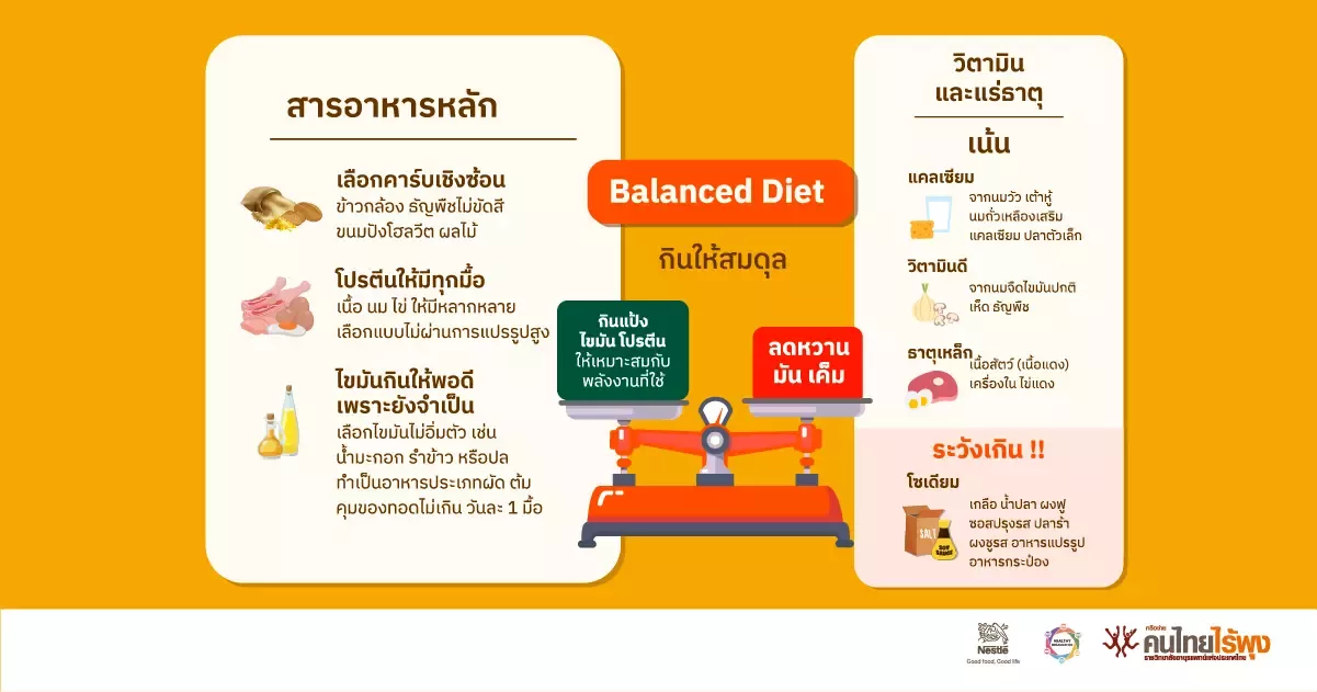 เลือกกินให้เฮลท์ตี้