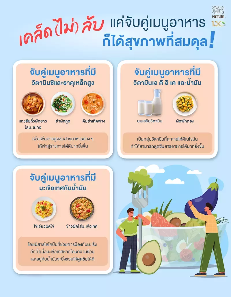 เคล็ดไม่ลับจับคู่อาหาร