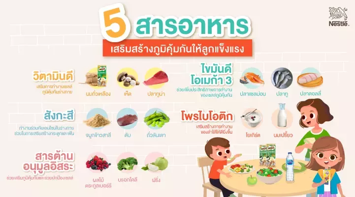 อาหารเสริมภูมิคุ้มกันสร้างเกราะกันป่วยให้เด็กวัยเรียน 721 × 401