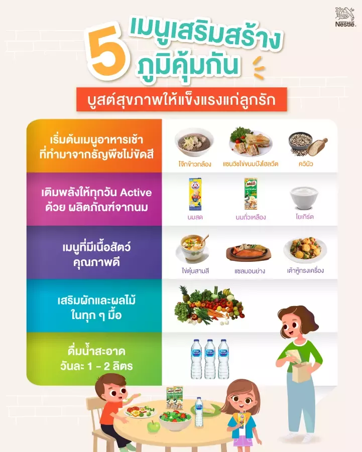 อาหารเสริมภูมิคุ้มกันสร้างเกราะกันป่วยให้เด็กวัยเรียน 721x901