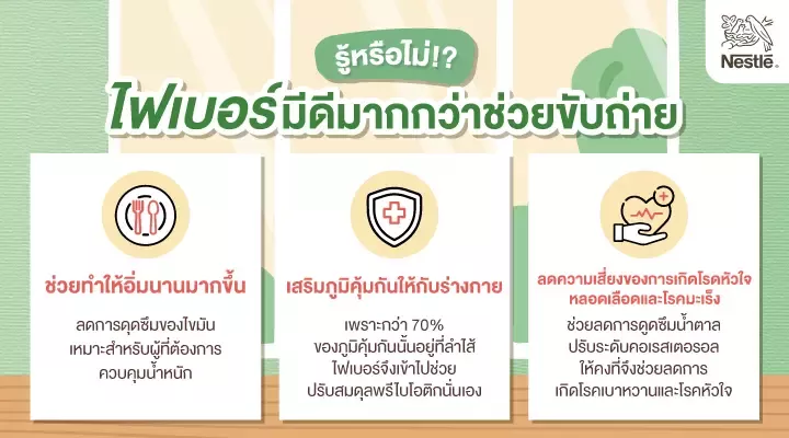 อาหารเสริมภูมิคุ้มกันสร้างเกราะกันป่วยให้เด็กวัยเรียน 721 × 401