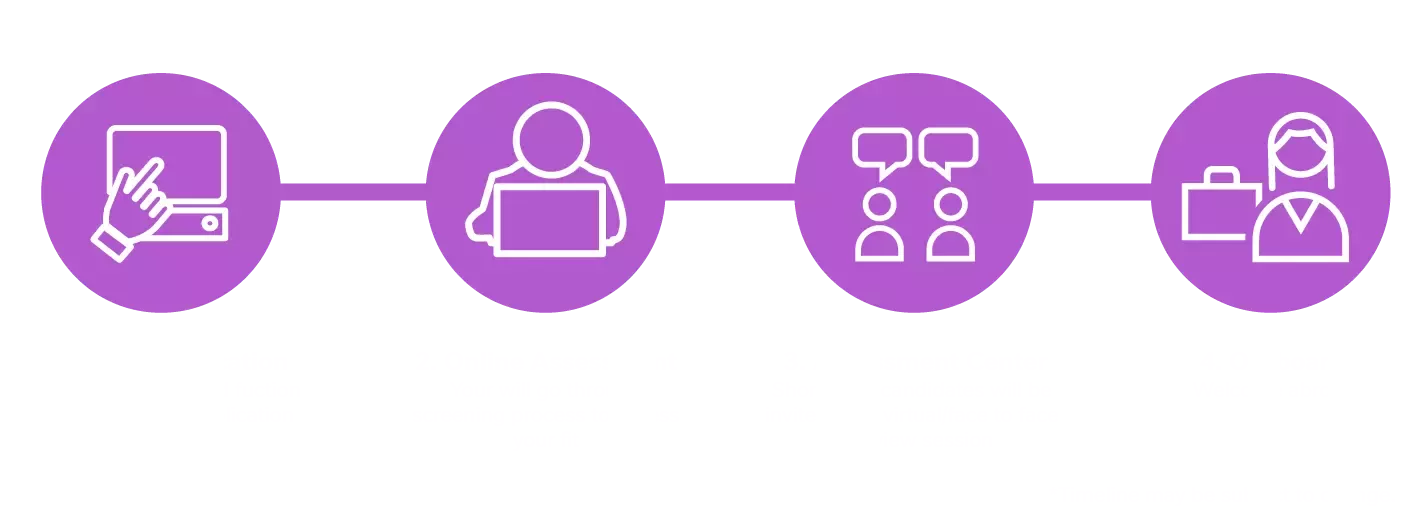Application process EN
