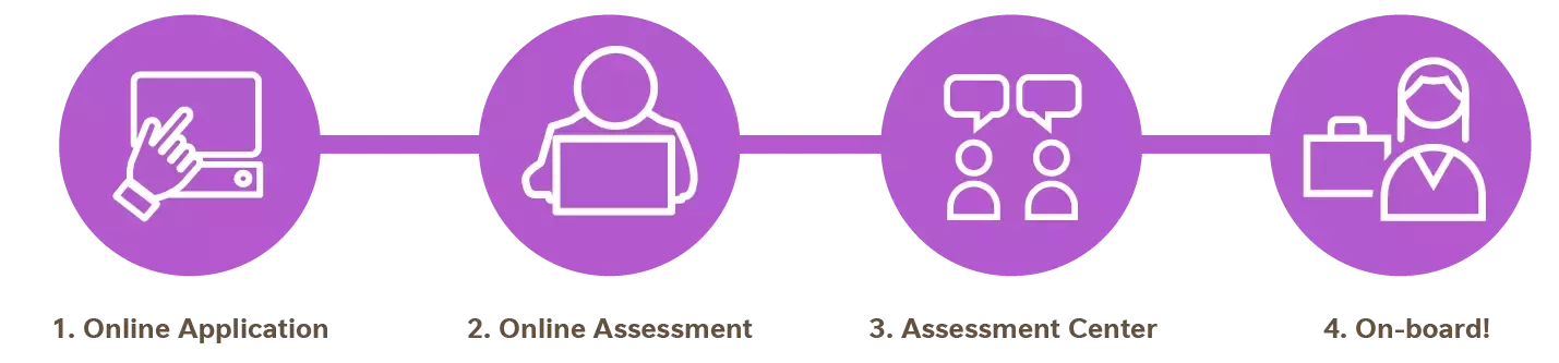Application process FAQ EN