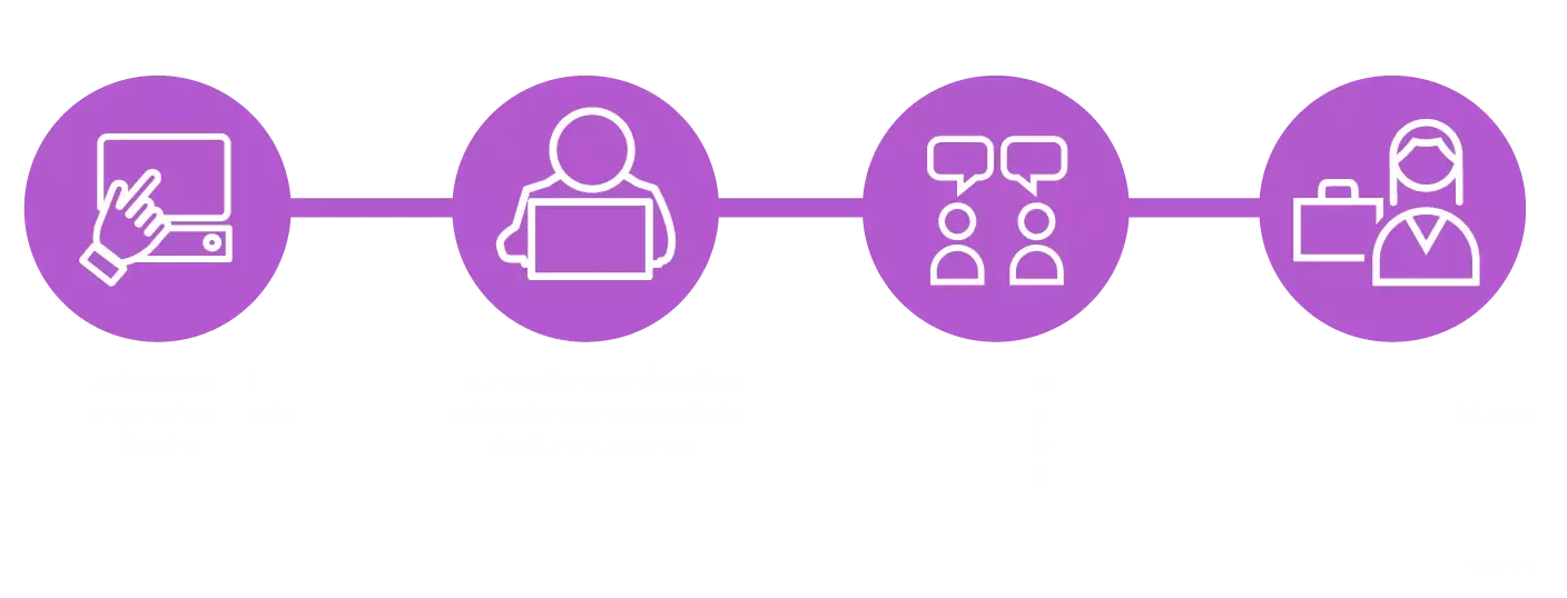 Application process TH