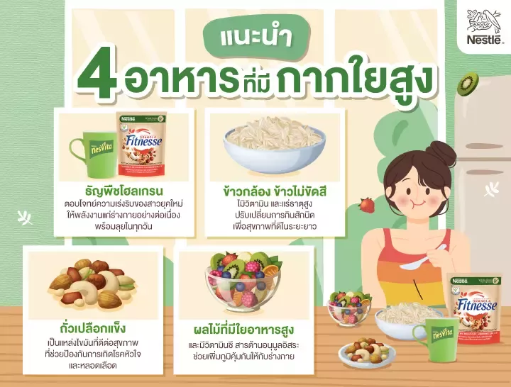 อาหารเสริมภูมิคุ้มกันสร้างเกราะกันป่วยให้เด็กวัยเรียน 721x901