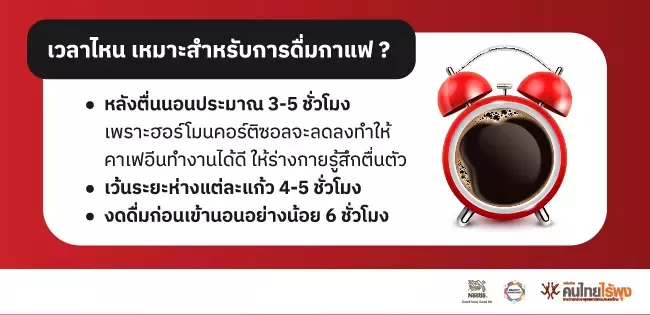 ไขข้อสงสัยเกี่ยวกับกาแฟ ที่คุณอาจยังเข้าใจผิด