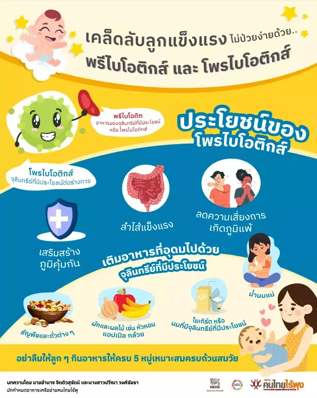 benefit of prebiotic