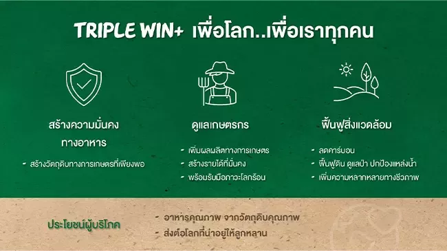Triple Win