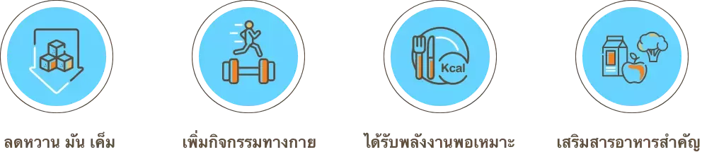 โครงการพิชิตสุขภาพดี
