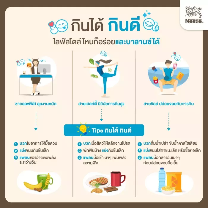 ไลฟ์สไตล์ไหนก็อร่อยและบาลานซ์ได้ไม่ต้องฝืน