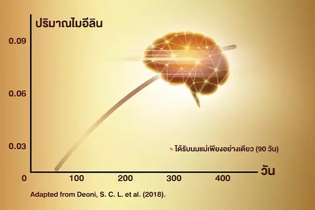 สฟิงโกไมอีลิน