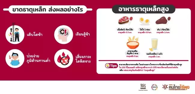 อาหารธาตุเหล็กสูง