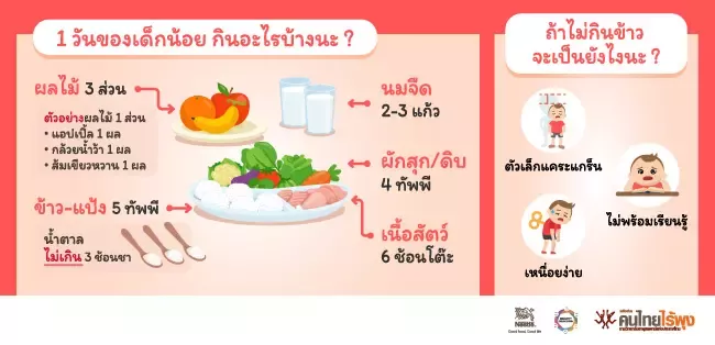 1วันของเด็กน้อย