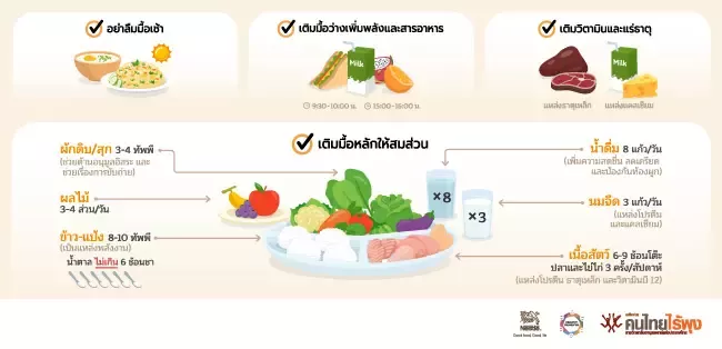 เพิ่มวิตามินและแร่ธาตุให้เติบโตสมวัย