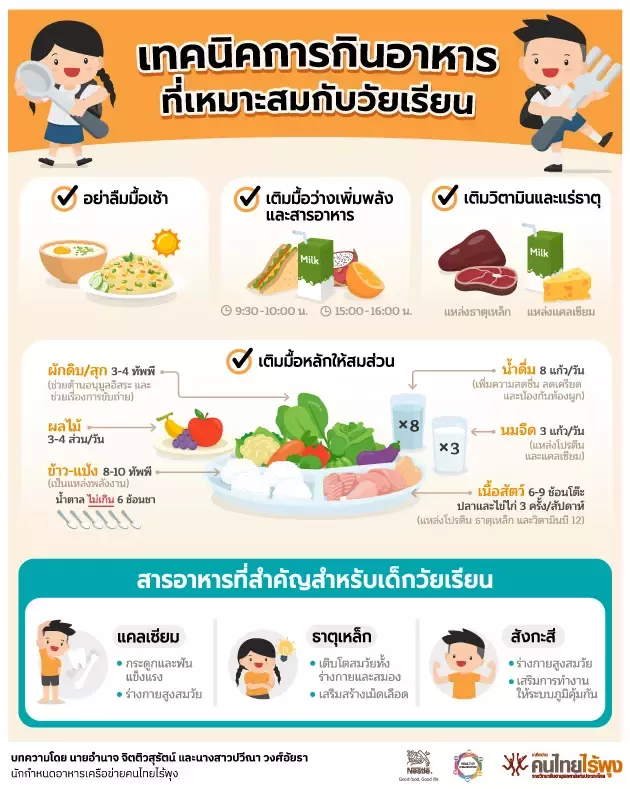 เทคนิคการกินอาหาร
