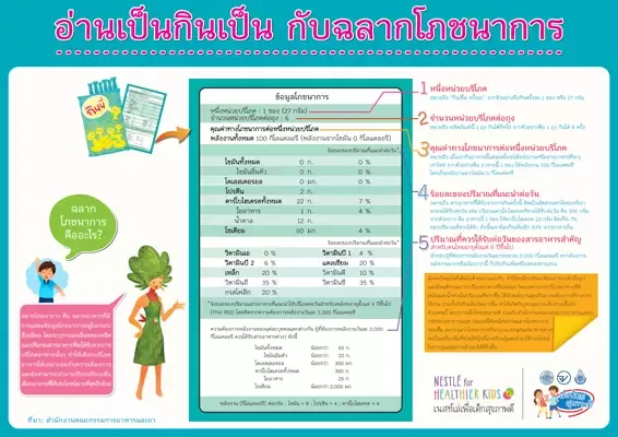 โปสเตอร์ : อ่านเป็น กินเป็นกับฉลากโภชนาการ