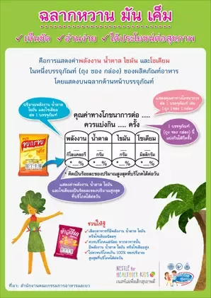โปสเตอร์ : ฉลากหวาน มัน เค็ม