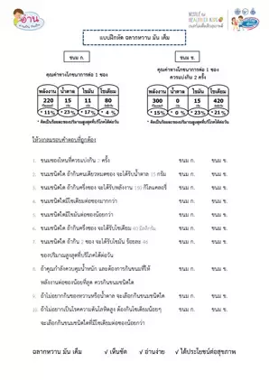 แบบฝึกหัด : แบบฝึกหัดเรื่องฉลากหวาน มัน เค็ม