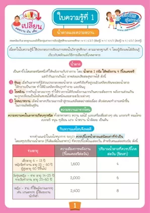 ใบความรู้ที่ 1 : หวานน้อย อร่อยนาน