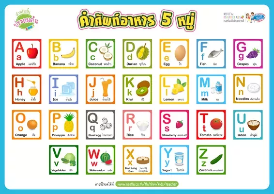 โปสเตอร์ความรู้ คําศัพท์ภาษาอังกฤษ อาหาร 5 หมู่