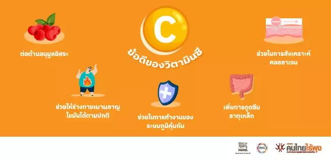 ประโยชน์วิตามินซี