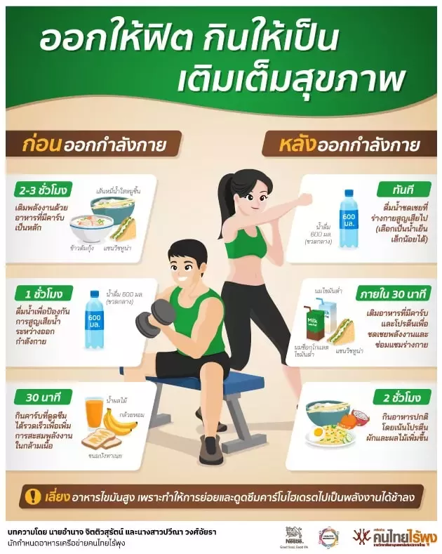 ออกให้ฟิต กินให้เป็น