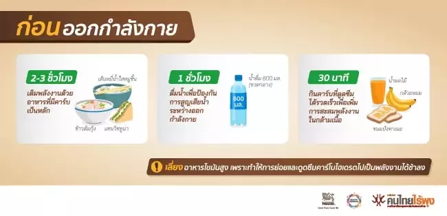 ก่อนออกกำลังกาย 2 – 3 ชั่วโมง