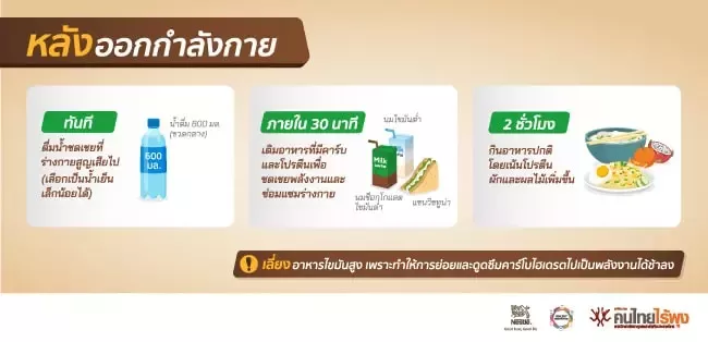 อาหารหลังออกกำลังกาย