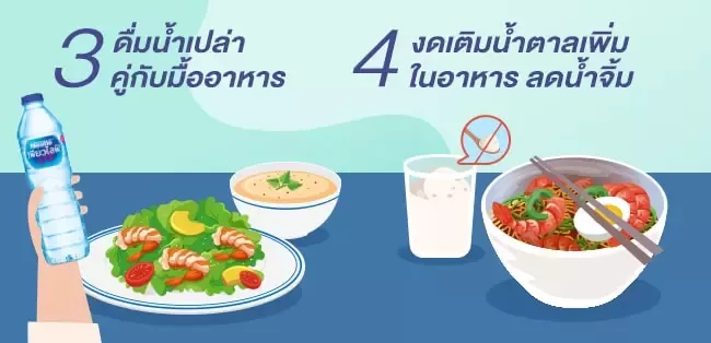 เลือกดื่มน้ำเปล่าคู่มื้ออาหาร