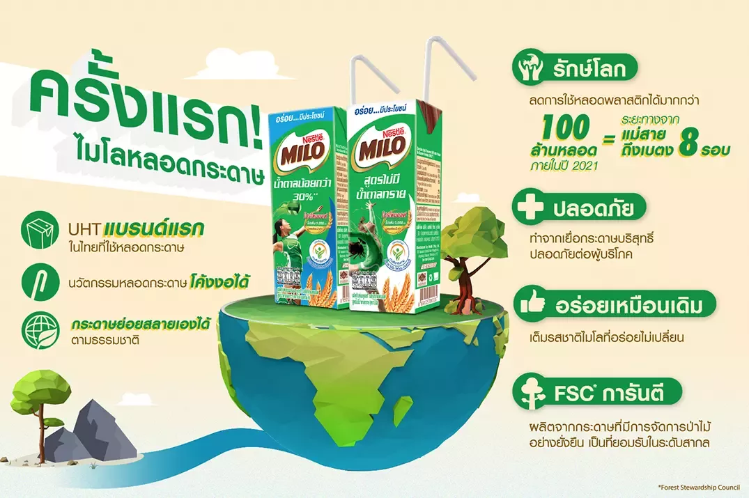 ไมโลหลอดกระดาษ ให้อร่อยแข็งแรงพร้อมรักษ์โลก