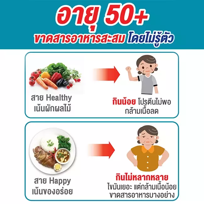 ภาวะมวลกล้ามเนื้อน้อย