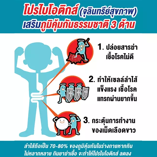 โปรไอโอติกส์