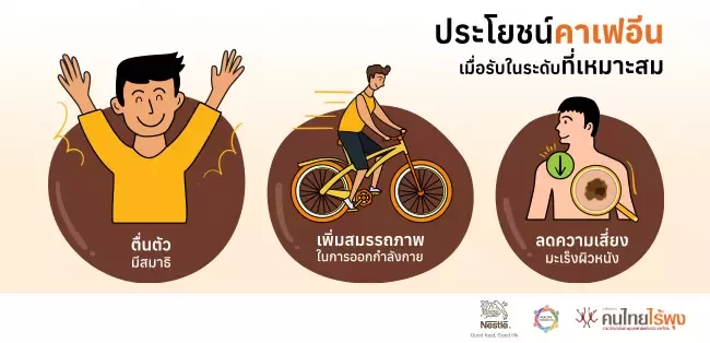 สรรพคุณของคาเฟอีน