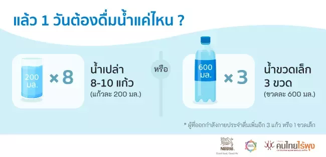 1 วันต้องดื่มน้ำแค่ไหน