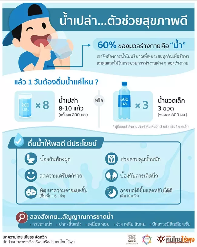 น้ำเปล่าตัวช่วยสุขภาพดี