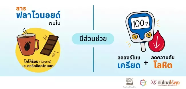 สารฟลาโวนอยด์
